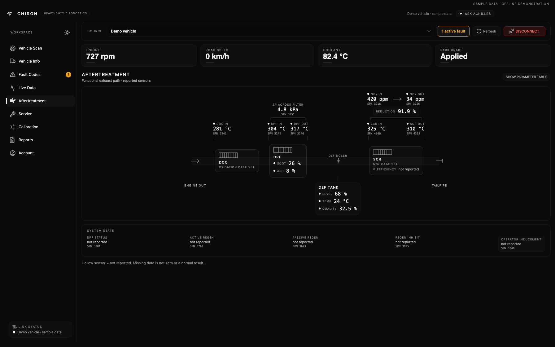 Complete dark Chiron window with sidebar, source bar and an aftertreatment schematic showing sample sensor readings.